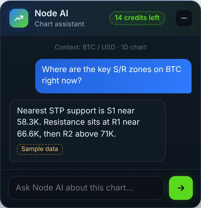 Node AI chat in the STP dashboard (sample data)